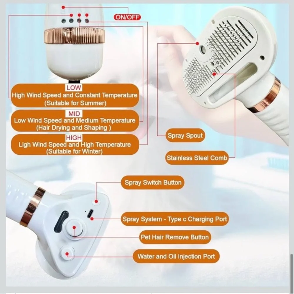 Pet Blow Dryer with removal, spray/mist/steamer brush